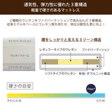 カリモク Sマットレス シングル ファイバープラス NN34S4WO fiber+ 軽量 硬め ノンスプリング 国産 karimoku