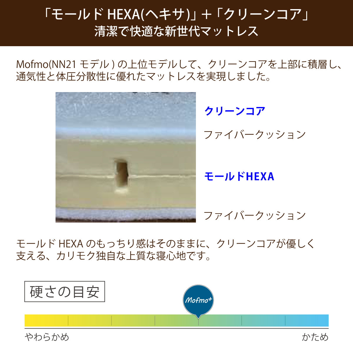 カリモク WDマットレス ワイドダブル モフモプラス NN26W4AO mofmo＋